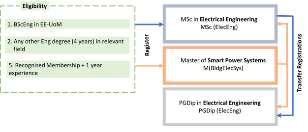 SMARTPOWER