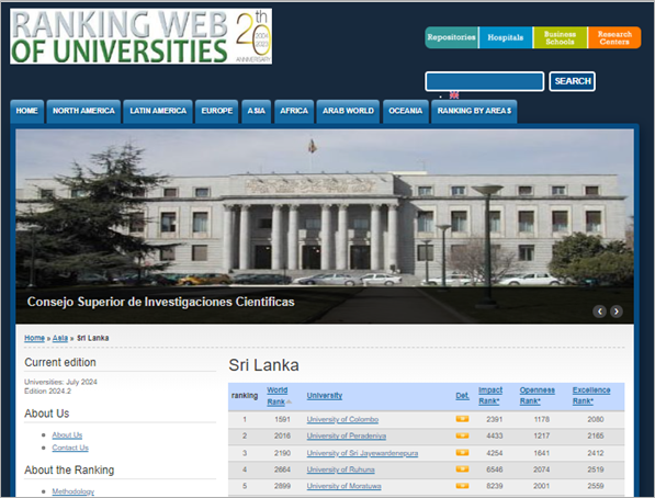 Webometric Ranking University of Moratuwa