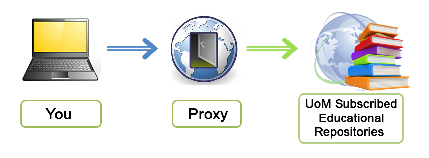 proxy