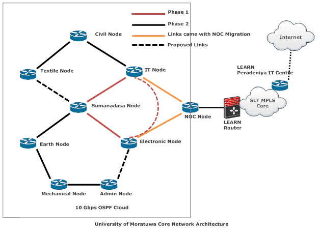 manage backbone