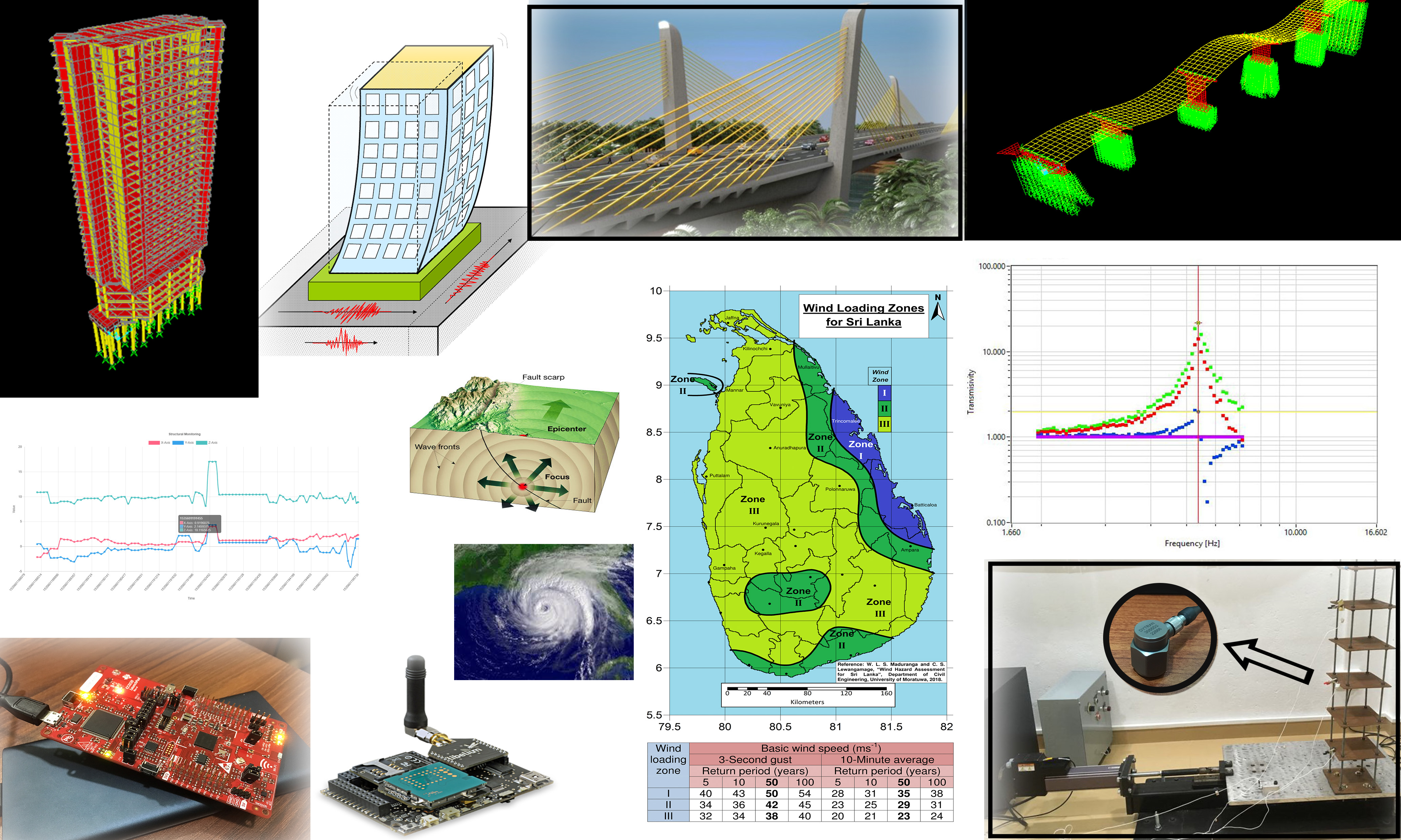 Structural Dynamics and Health Monitoring | University of Moratuwa