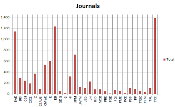 journals 2012