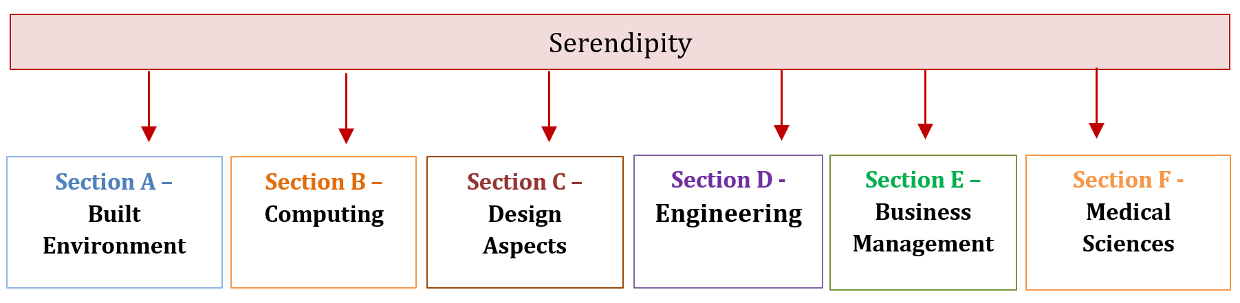 Journal Sub-section