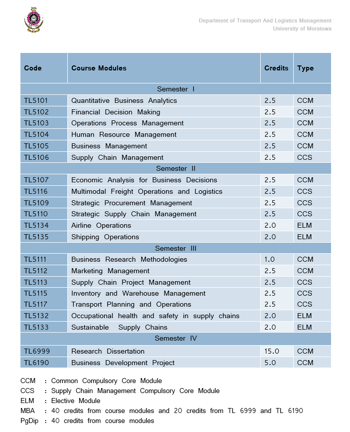 mba-pgdip-in-supply-chain-management-university-of-moratuwa