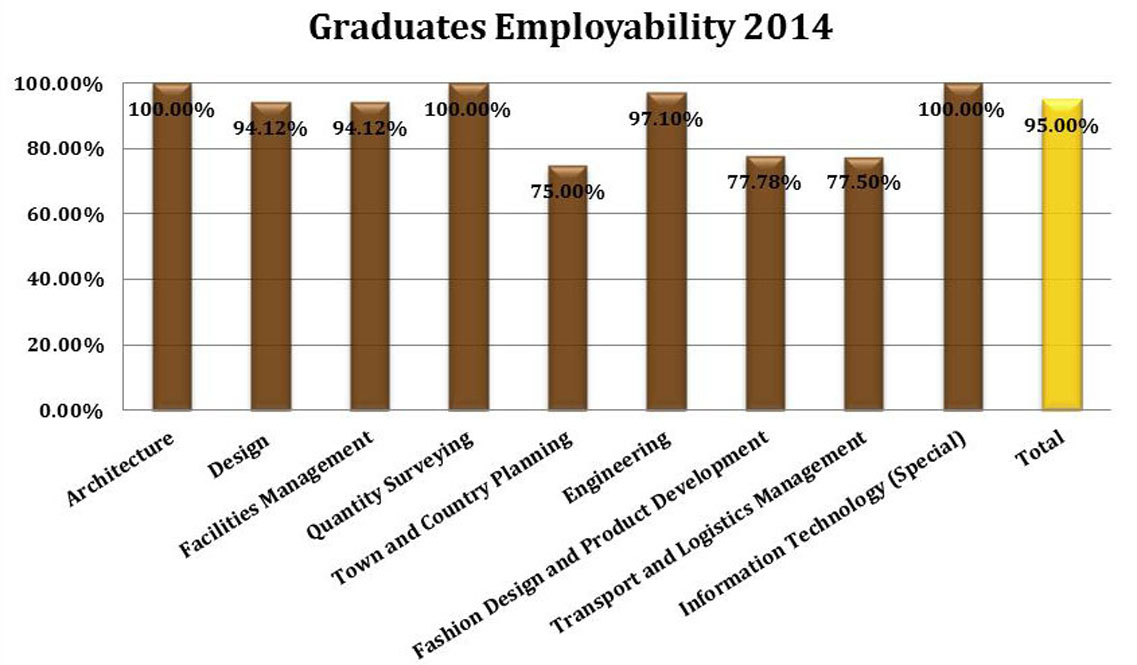 University of Moratuwa Employ-ability 2014